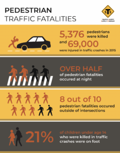 Pedestrian_fatalities