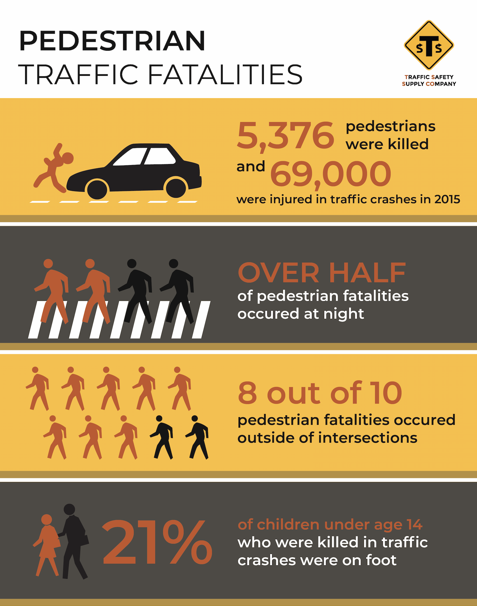 Pedestrian Safety Rules and Tips. Safe and Unsafe Street Crossing