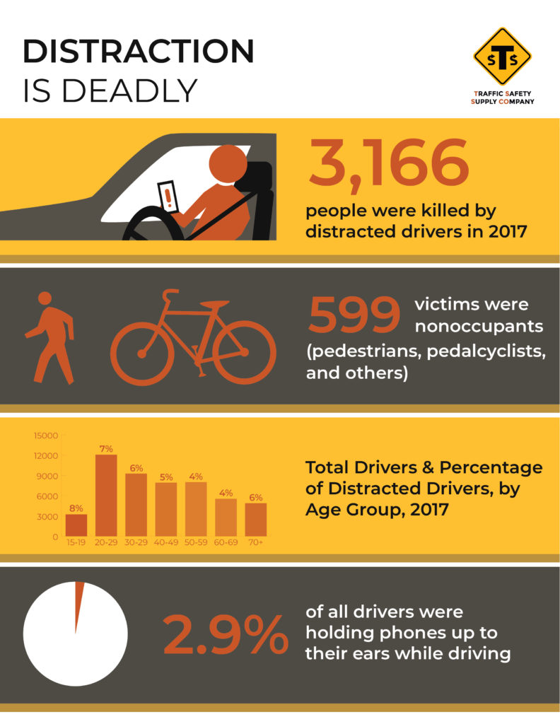 Distracted Driving Infographic - Traffic Safety Supply Company
